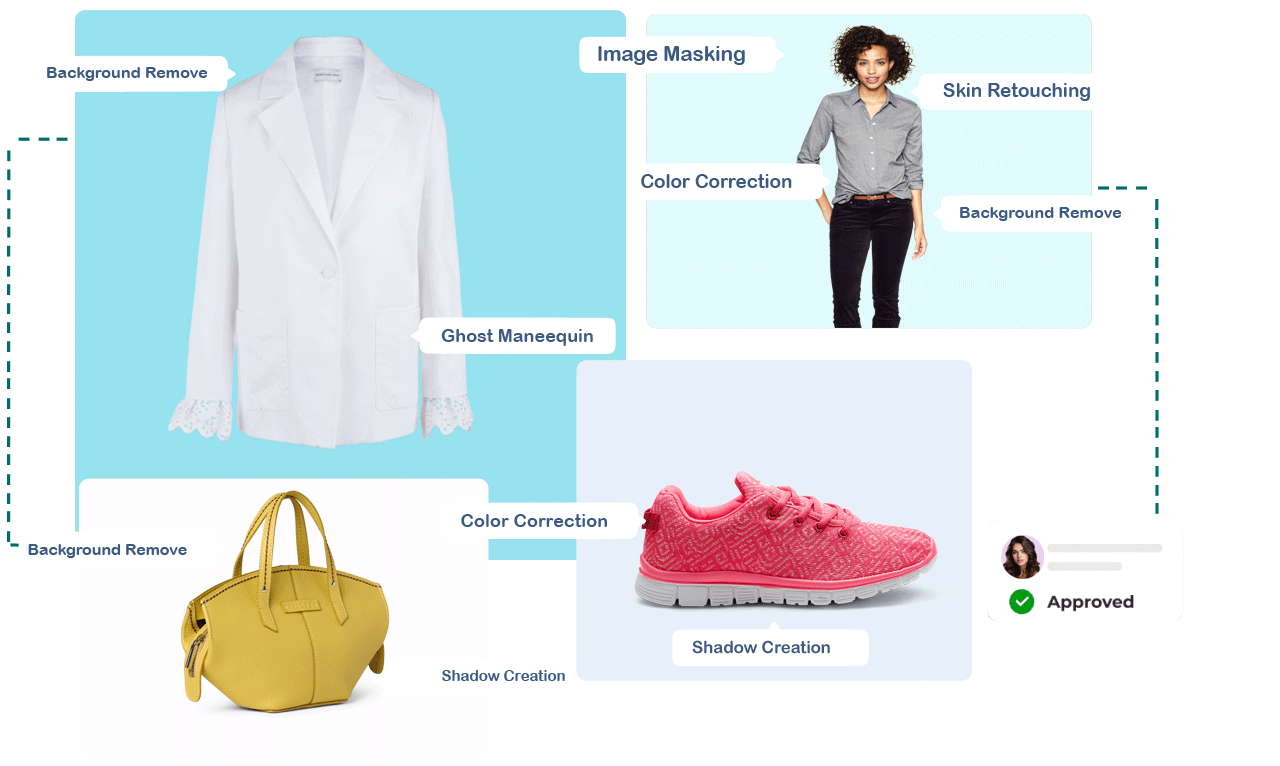 Clipping Path Service in our Photo Editing Portfolio, enhancing product images to boost sales and success.